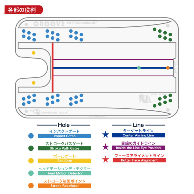 Groove a Pressure Proof Stroke! <BR>これ1枚で様々な課題に取り組める！究極のパッティングミラーが登場！